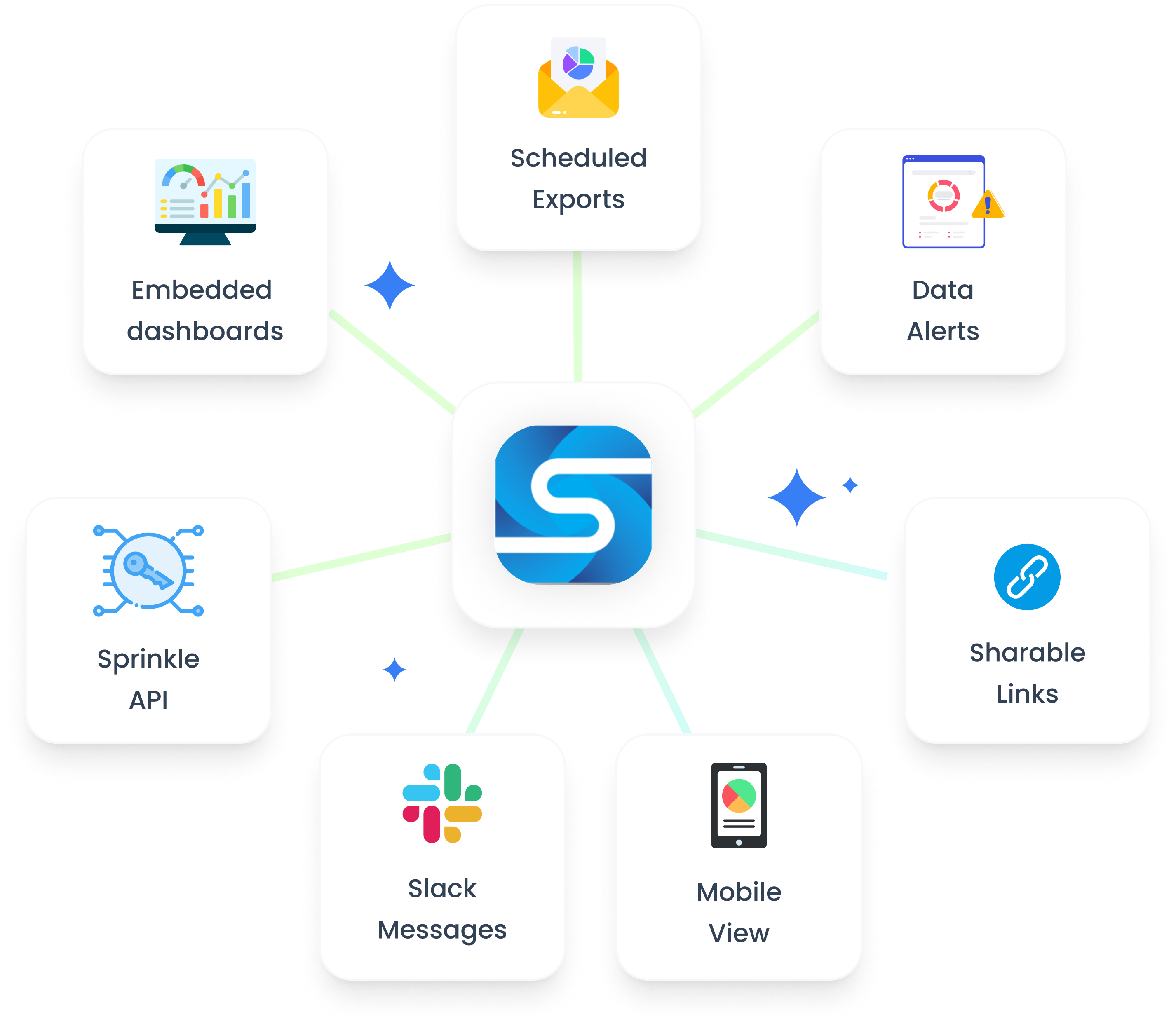 Data delivery illustration